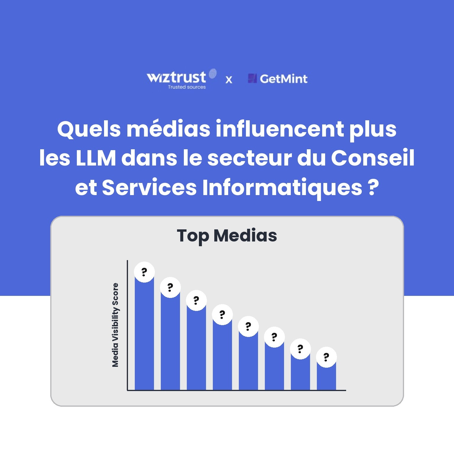 Médias les plus cités dans les LLM